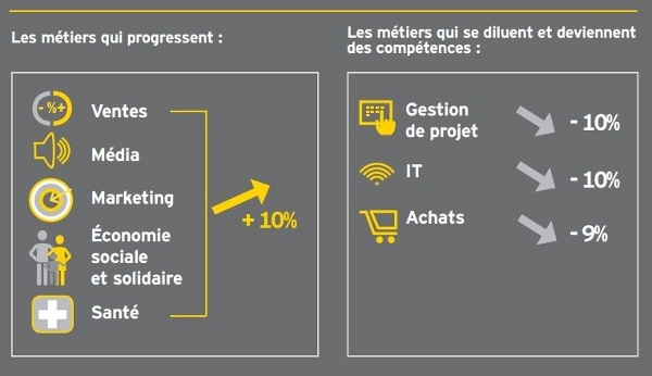 L’entreprise demain : à quoi ressembleront nos emplois du futur ?