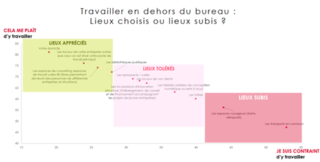 Infographie pour comprendre le microworking