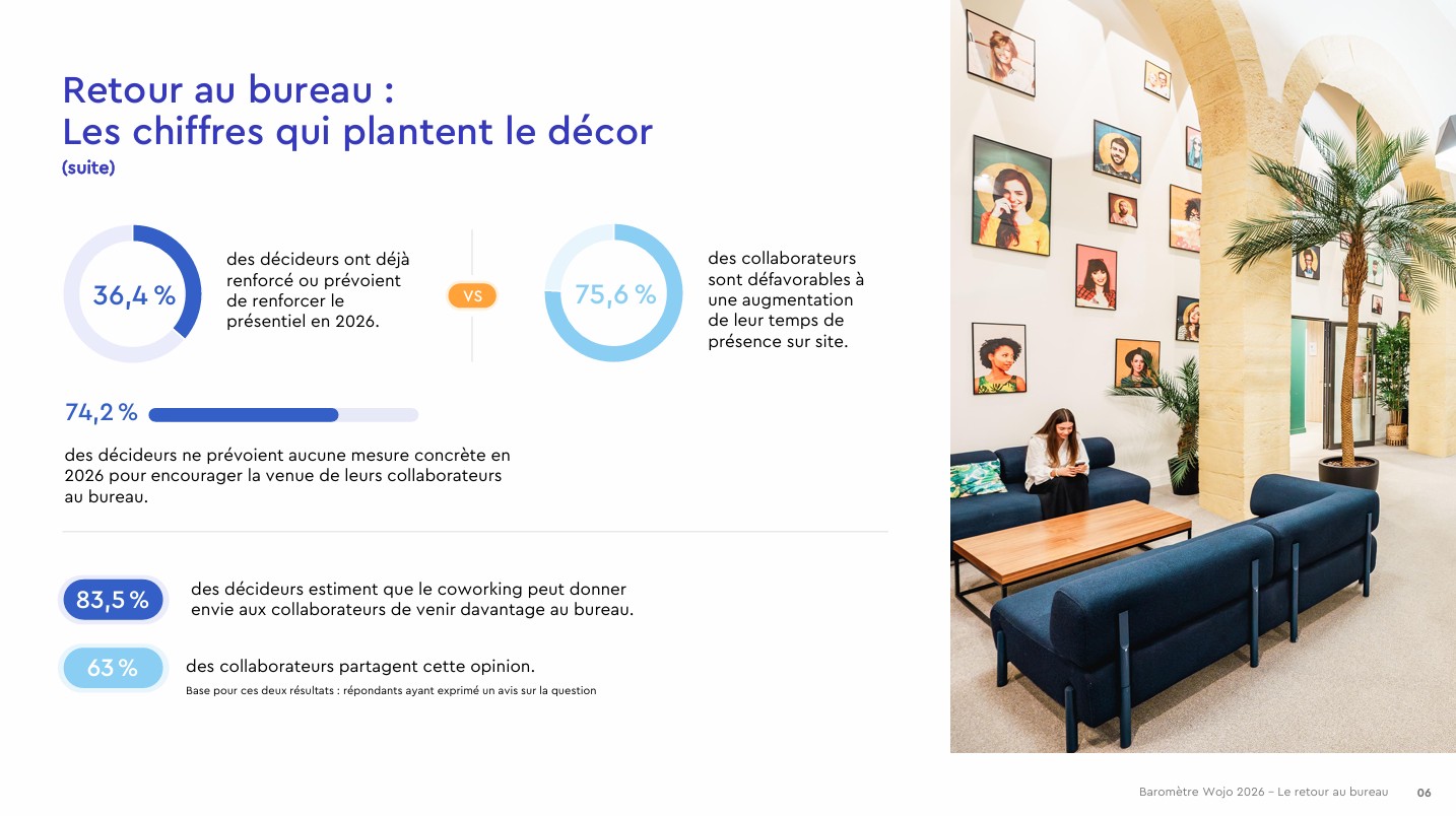 Infographie chiffres cl"s Baromètre Wojo